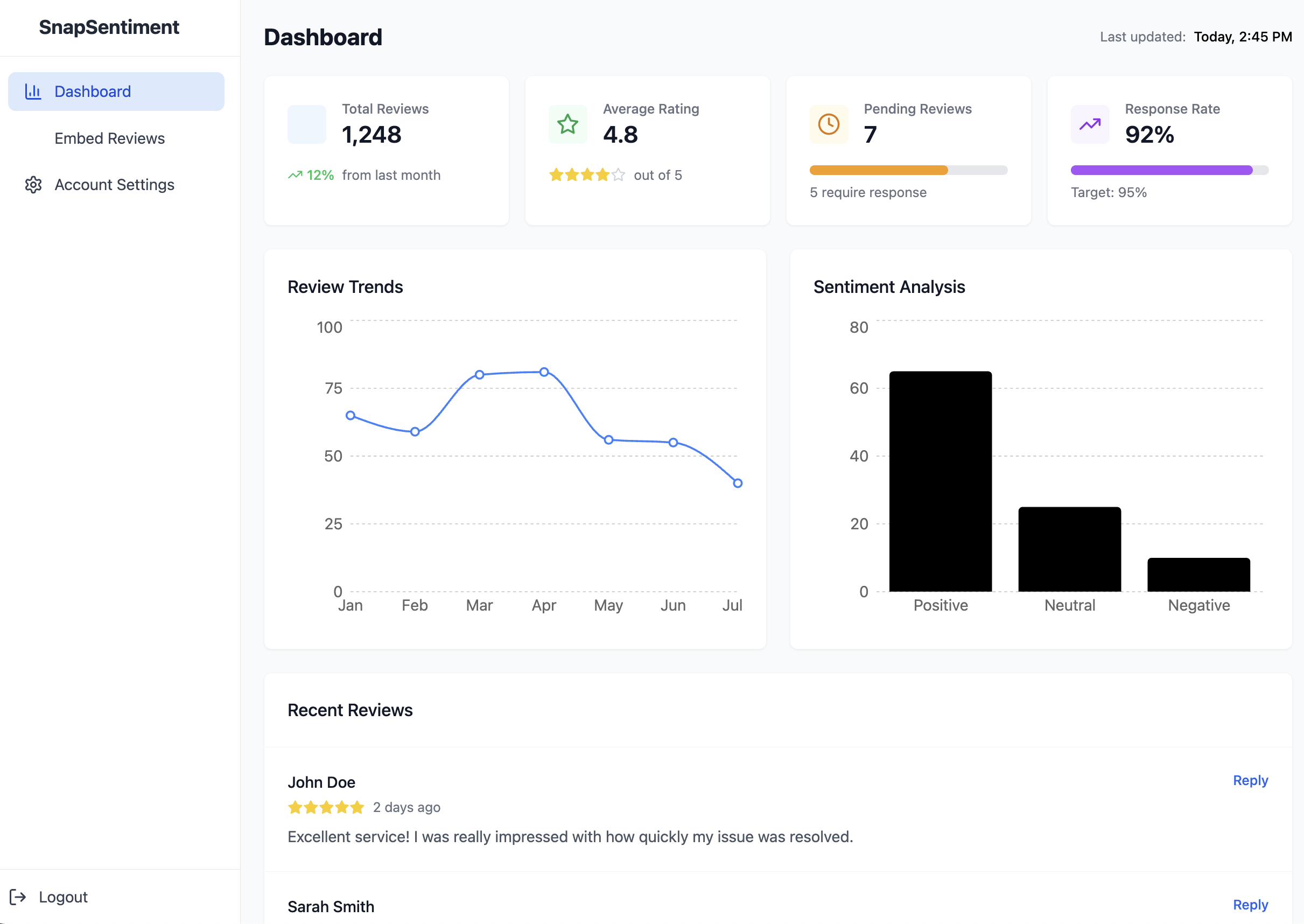 New Primary Dashboard View