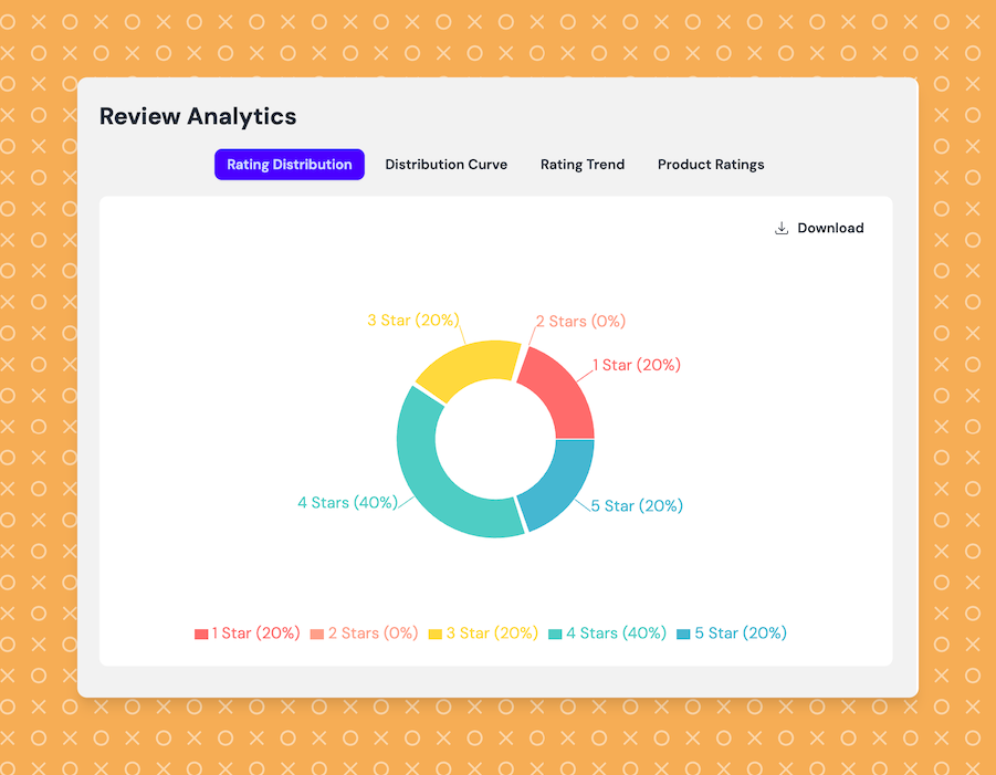 Rating Trend Analysis